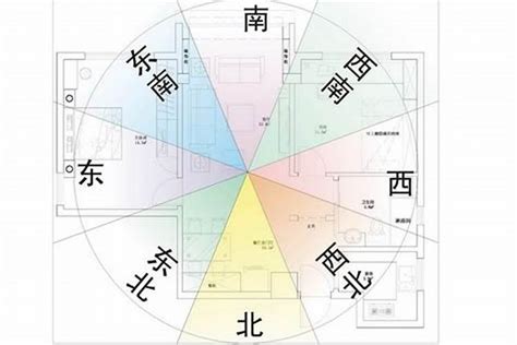 房子座向生肖|12生肖適合哪一種房屋坐向？